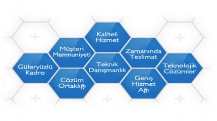 Misyonumuz